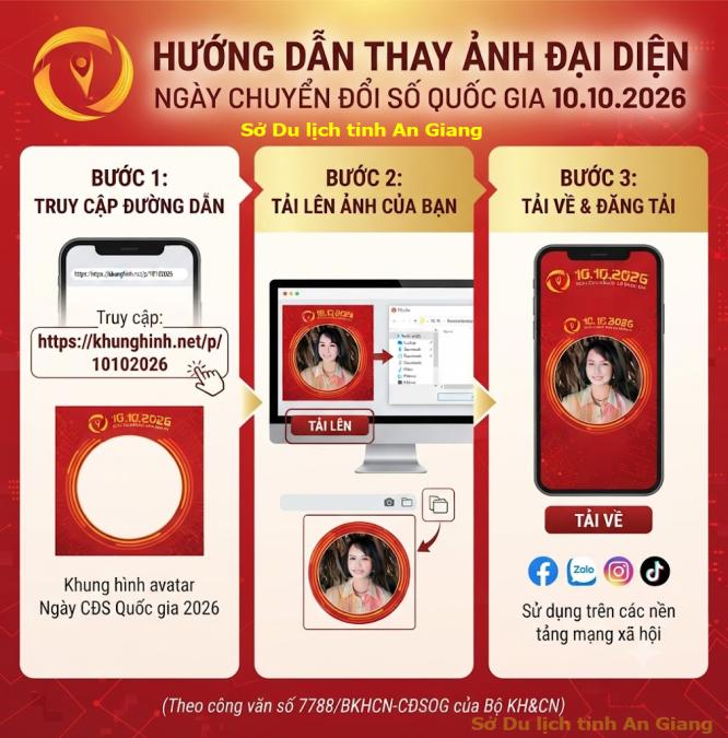 Infographic hướng dẫn thay Avatar